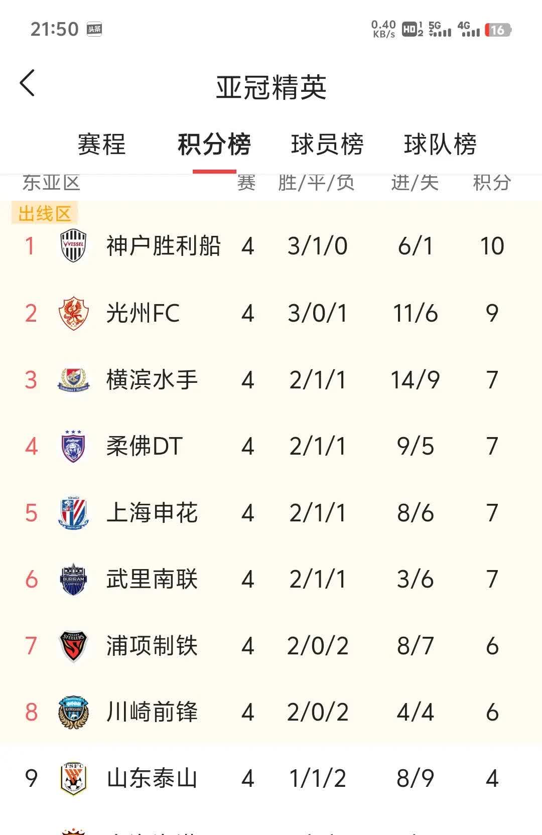 “中超联赛全新积分榜出炉，争冠形势前所未有”的简单介绍