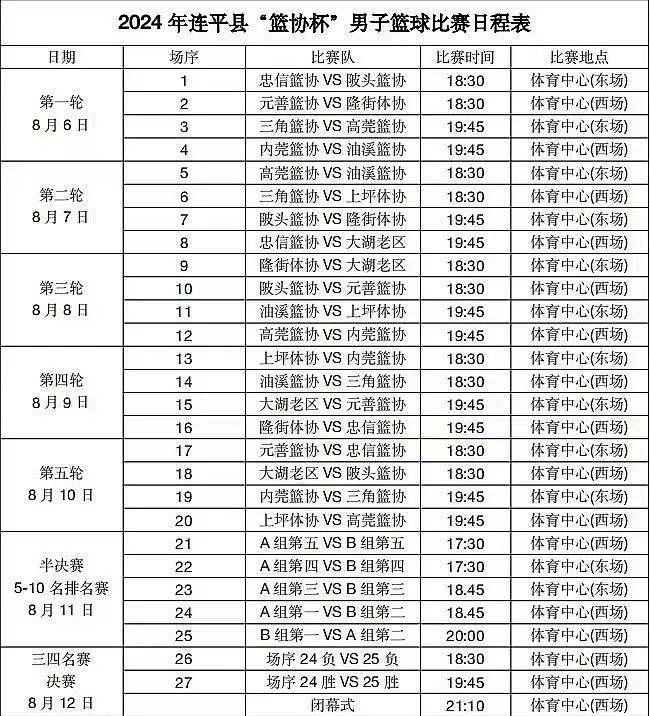 中国青少年篮球联赛线上报名火爆，报名人数创新高的简单介绍
